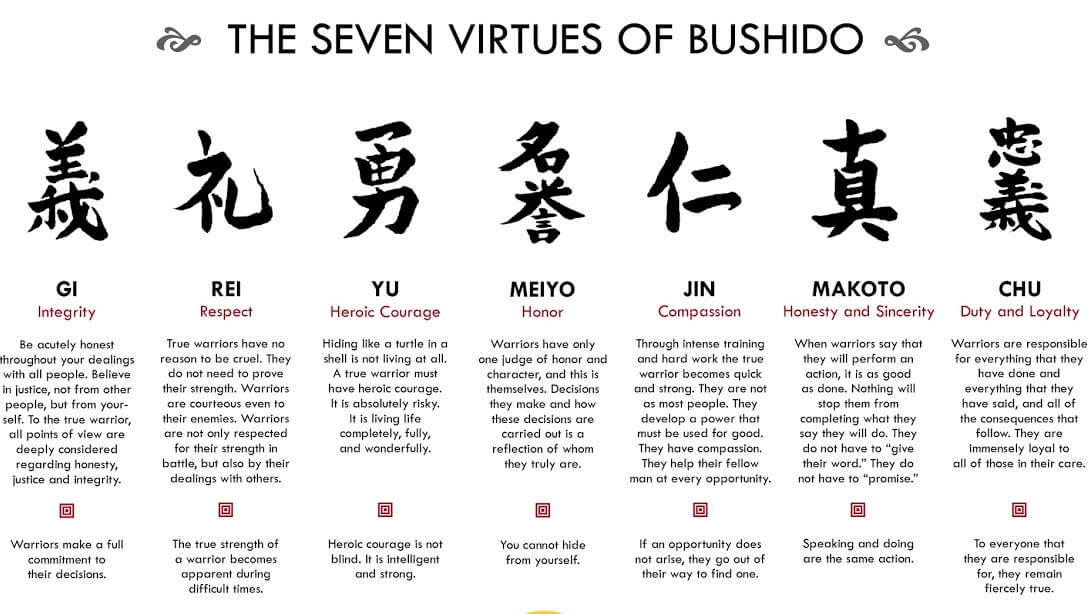 7 Virtues of Bushido Samurai Code